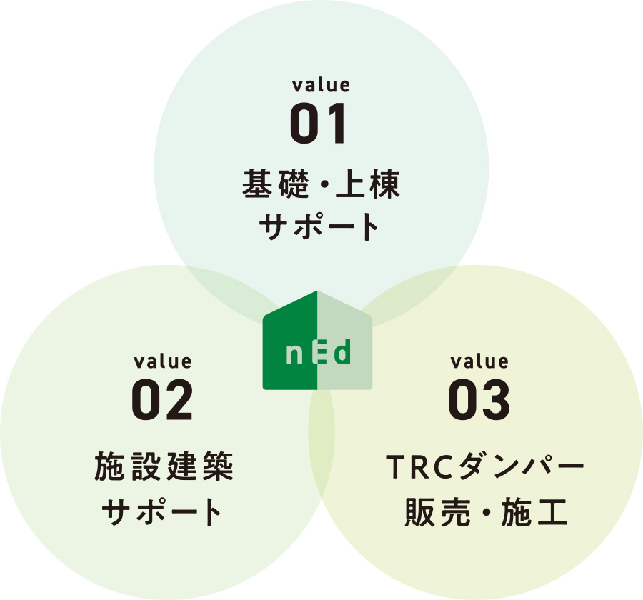 工務店様・建築会社様のできることを広げます。