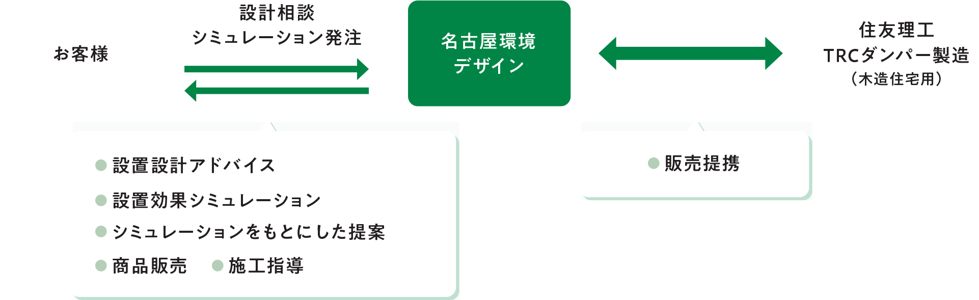 TRCダンパーについて詳しくはこちらをご覧ください